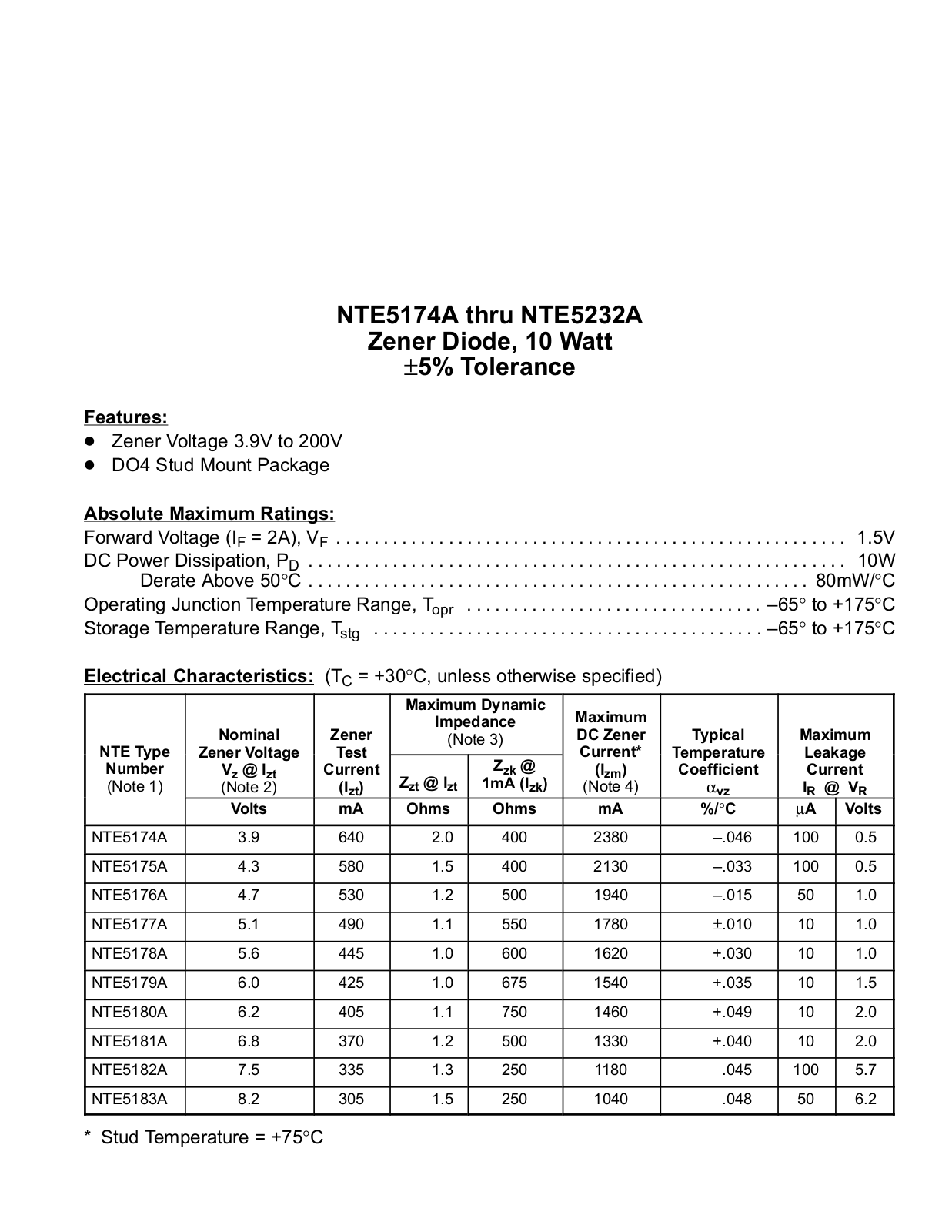 NTE Electronics NTE5226A Data Sheet