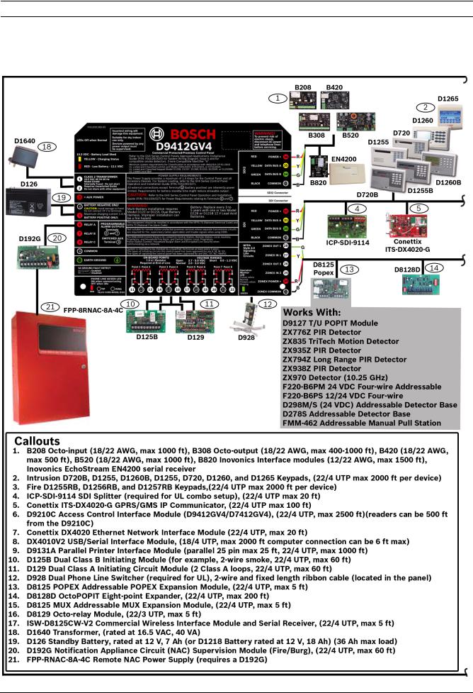 Bosch D7212GV4 Installation Guide