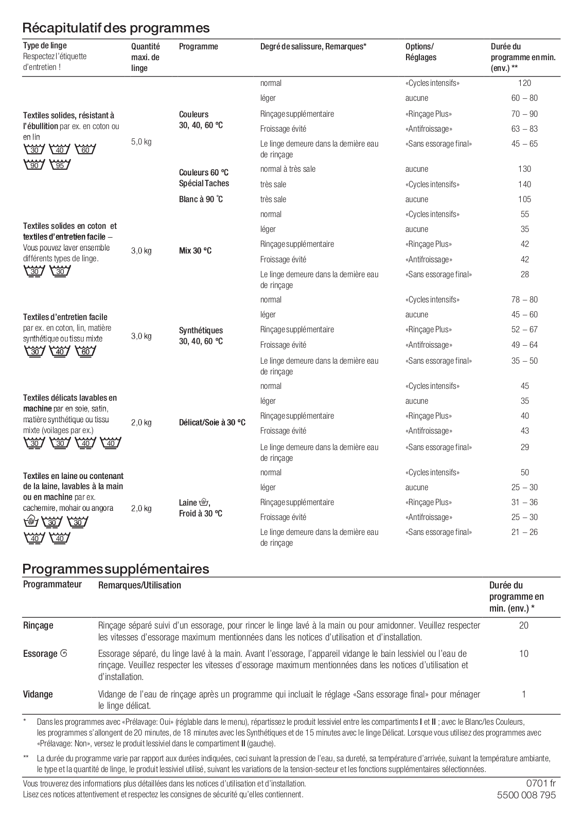 SIEMENS WXLS130AFG User Manual