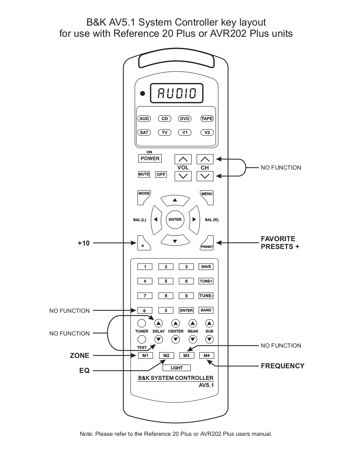 B and K AV-5.1 Owners manual