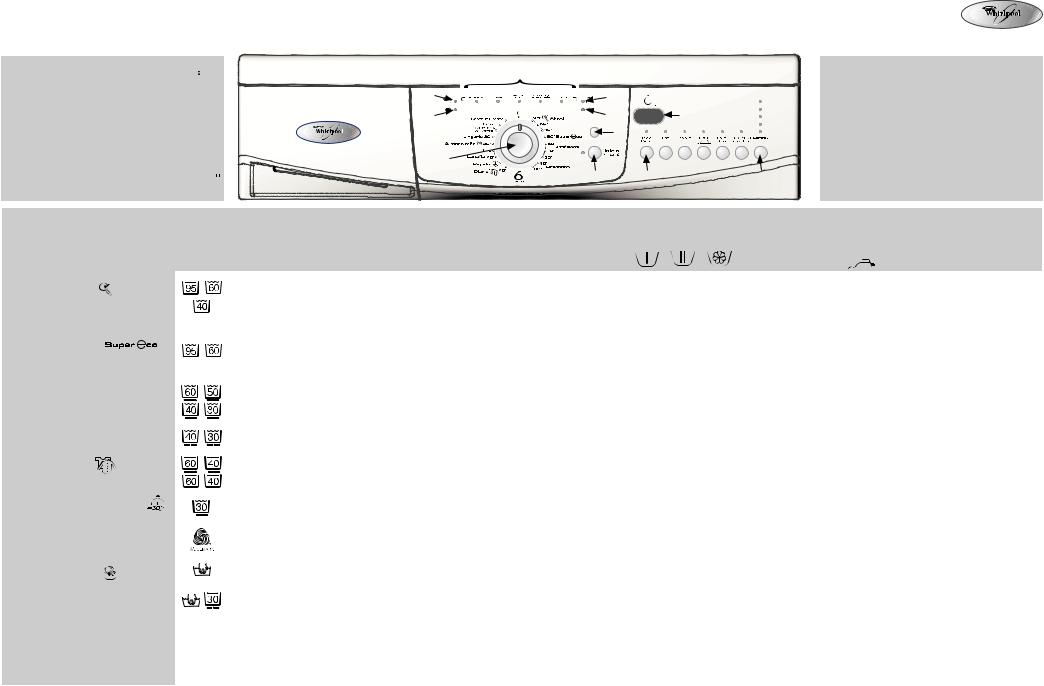 Whirlpool AWO/D 6130 User Manual