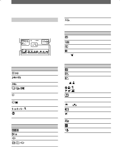 Sony DCR-HC90E User Manual