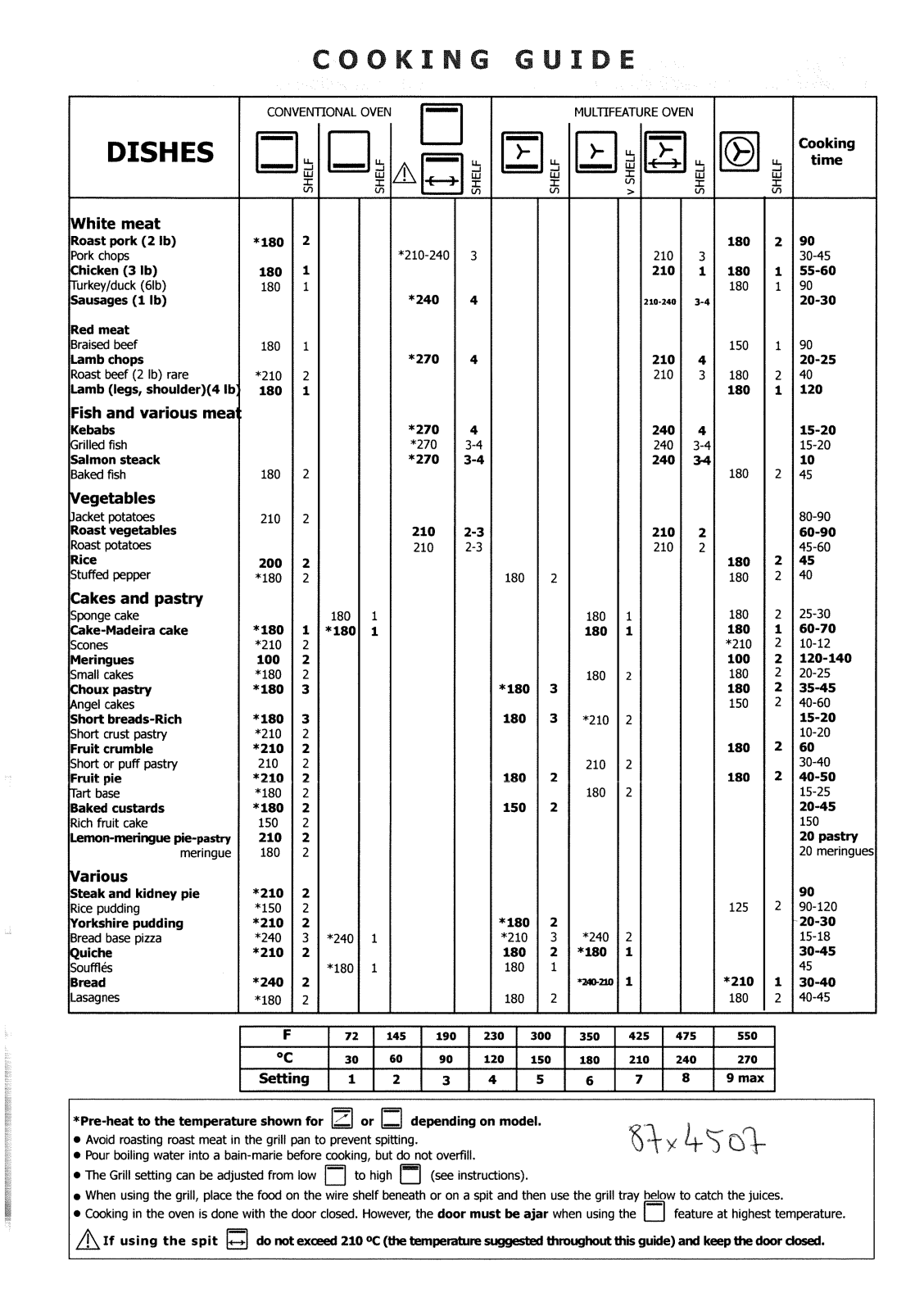 FAGOR FBI961X User Manual