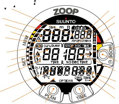 SUUNTO Zoop User Manual