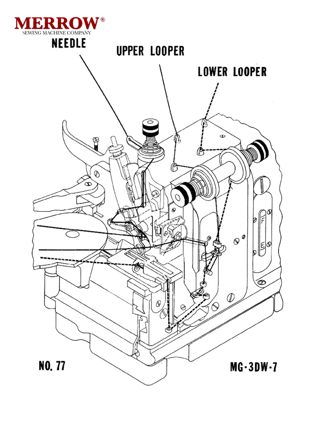 Merrow MG-3DW-7 User Manual