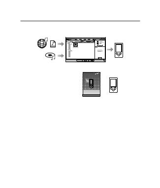 Sony NWZ-E453, NWZ-E454, NWZ-E455 User Manual