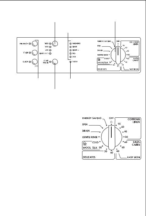 Aeg-electrolux AEG W1450 Manual