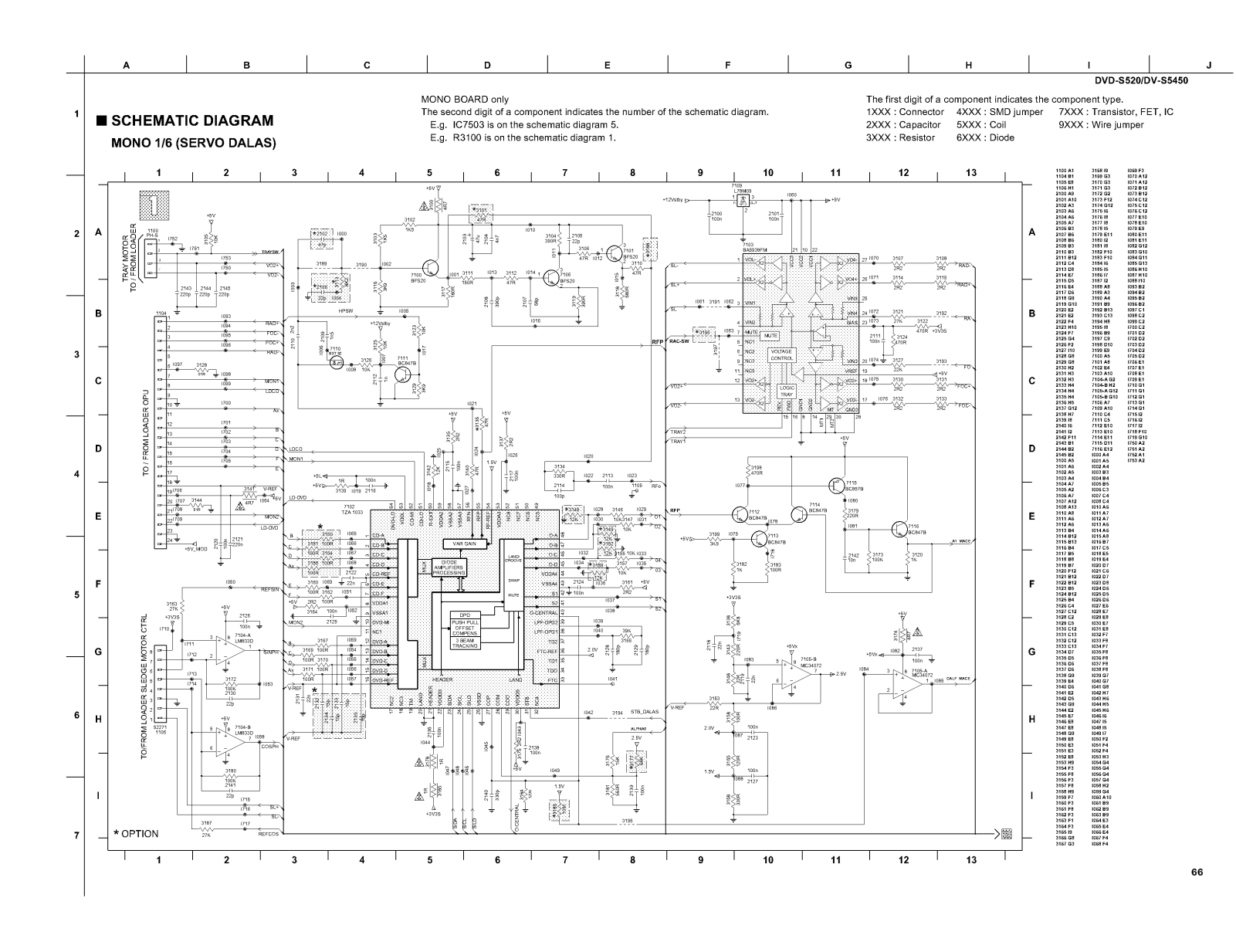 Yamaha DVDS-5450 Schematic