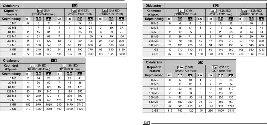 Panasonic DMCFZ30EG User Manual