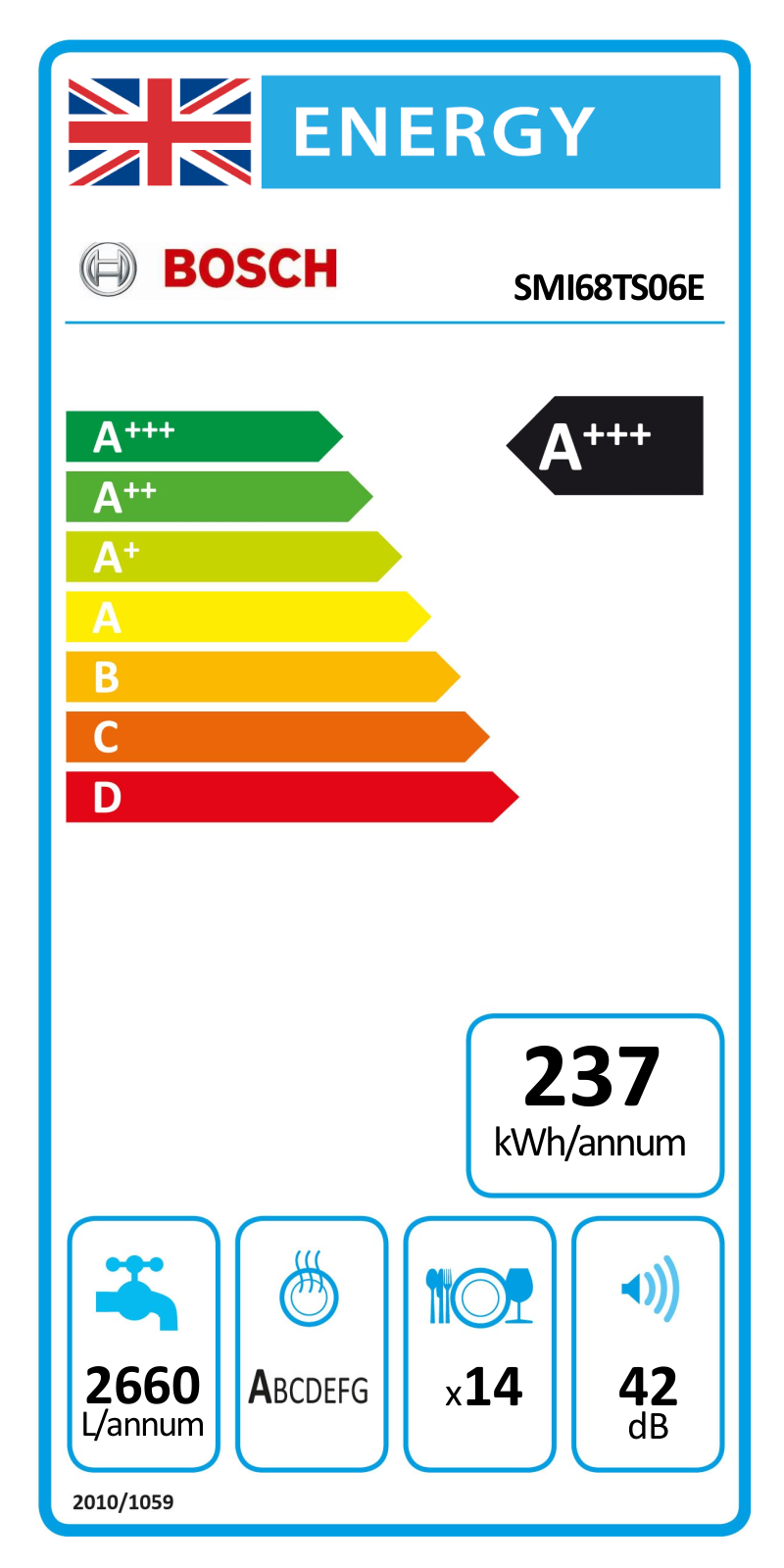 Bosch SMI68TS06E EU Energy Label