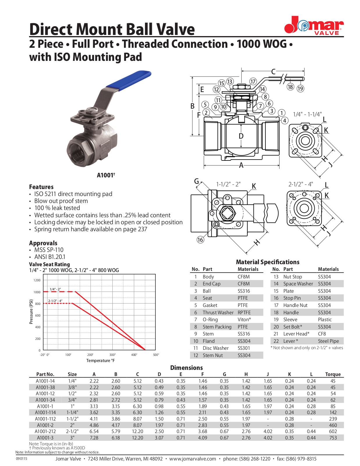 Jomar A1001 User Manual