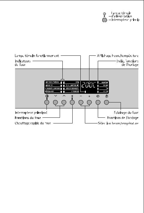 ELECTROLUX B8140 User Manual