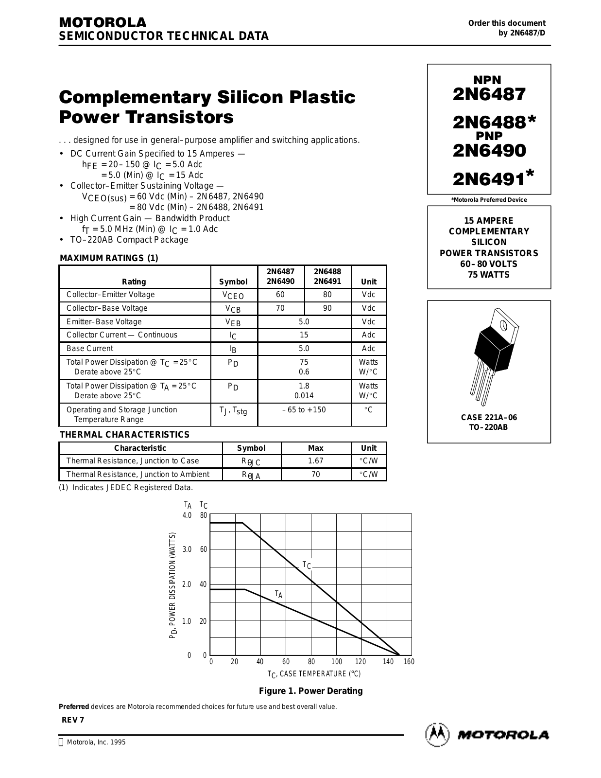 ON Semiconductor 2N6491, 2N6488 Datasheet