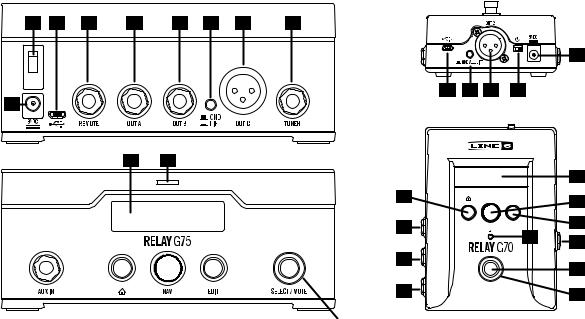 Line 6 Relay G70, Relay G75 User Manual