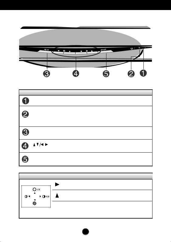 LG F17LE Users manual