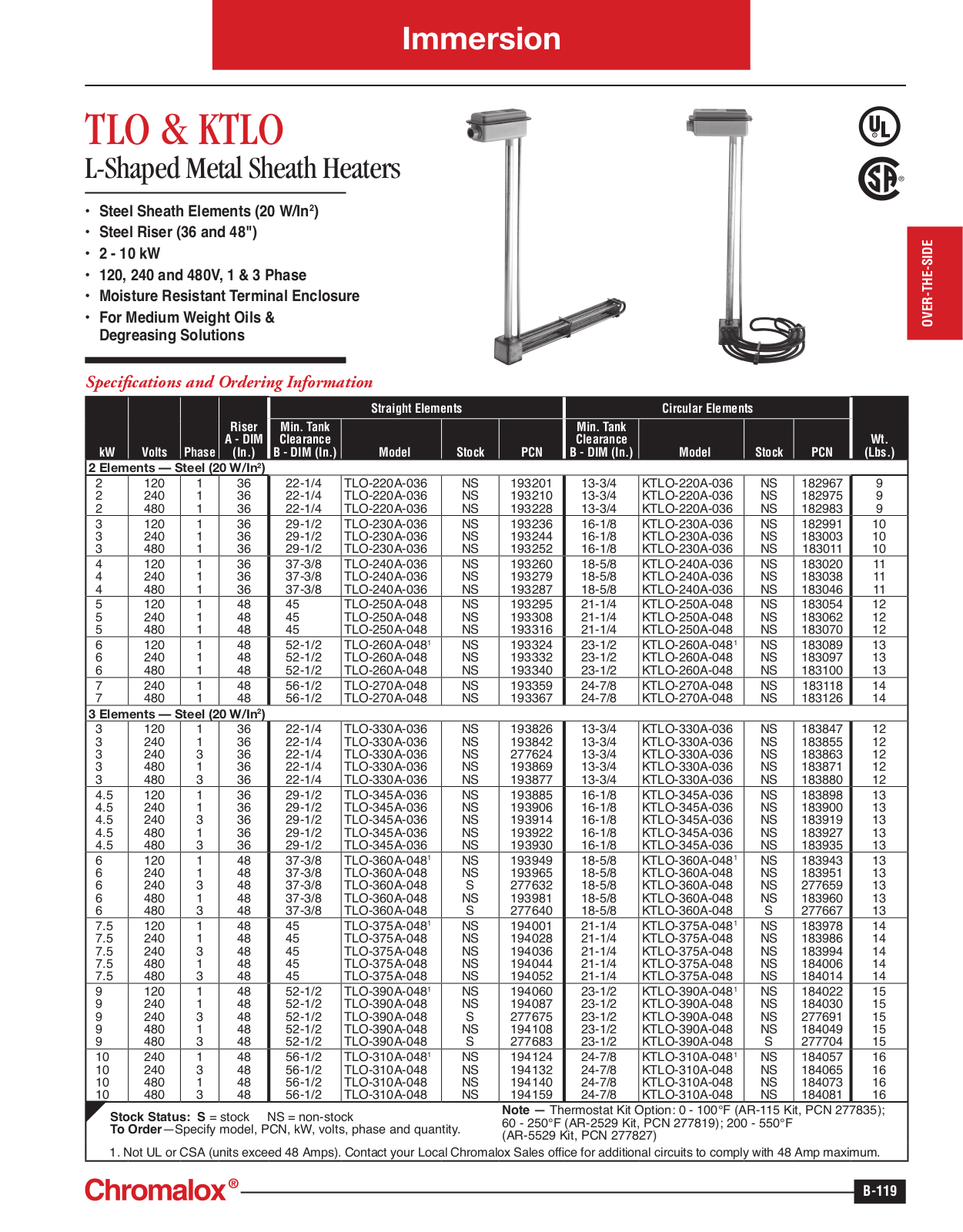 Chromalox TLO, KTLO Catalog Page