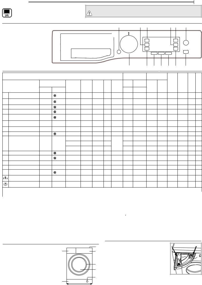 HOTPOINT RD 1076 JD UK N Daily Reference Guide