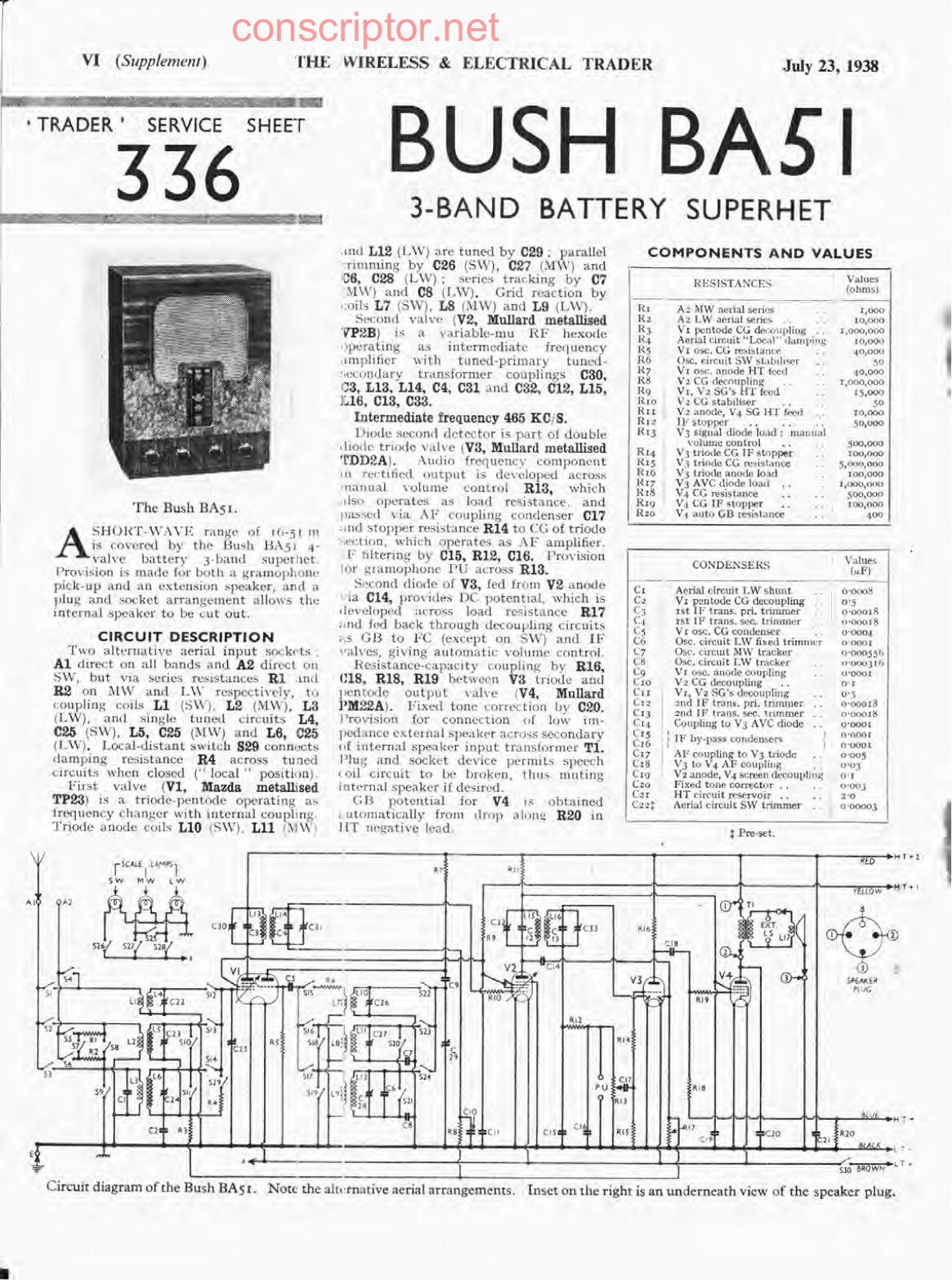 Buch BA 51 Service manual