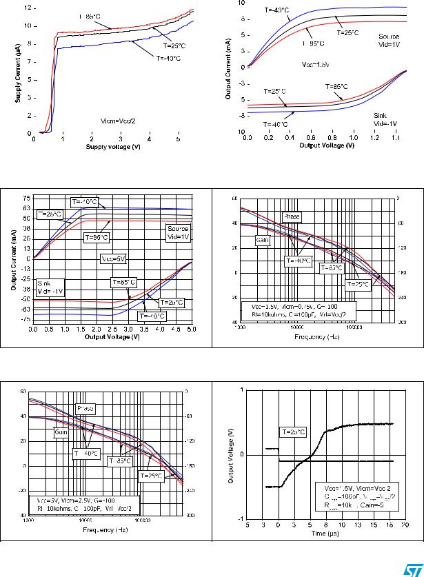 ST TSV6191, TSV6191A, TSV6192, TSV6192A User Manual