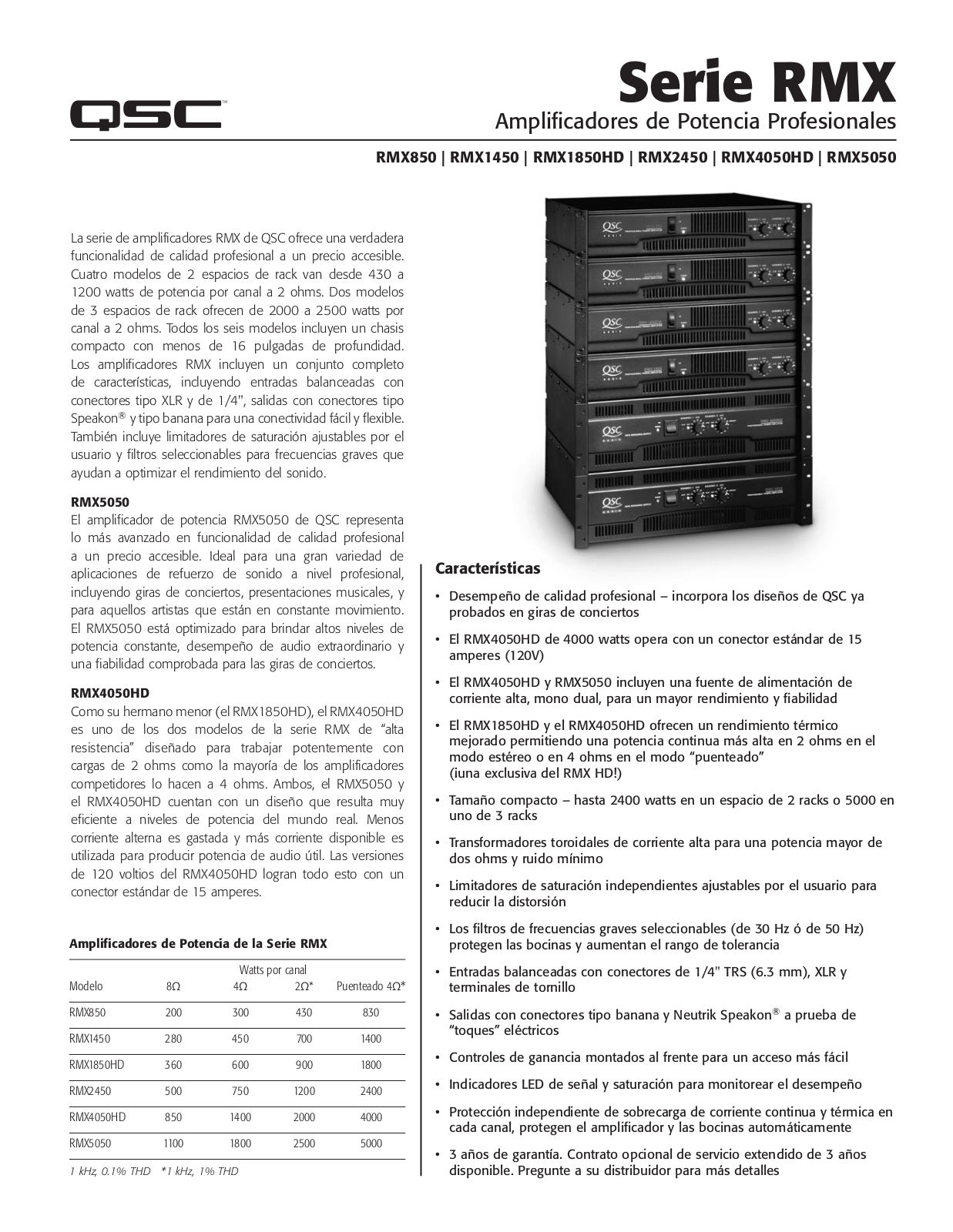 Qsc RMX850, RMX4050HD, RMX1450, RMX2450, RMX5050 DATASHEET