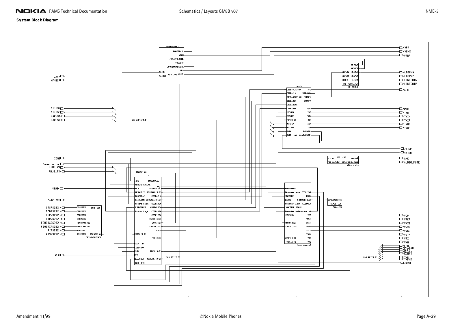 Nokia 6090 Service Manual gm8bv7