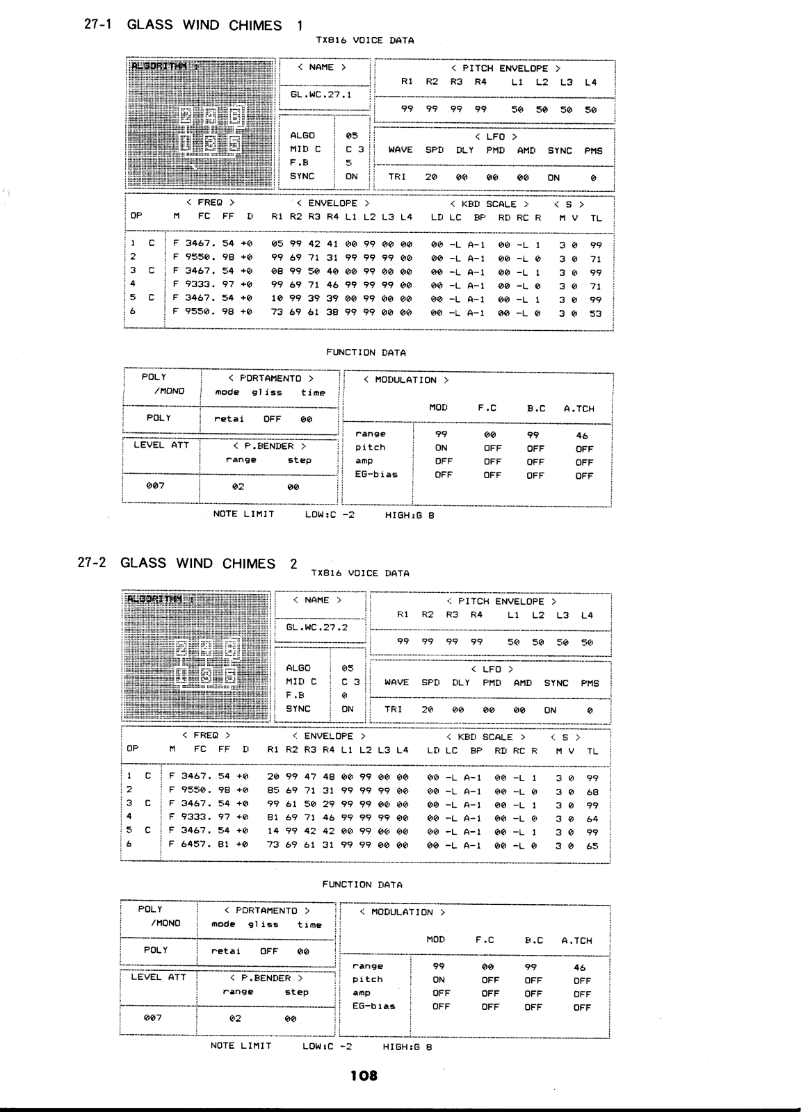 Yamaha TX816 Performance Notes