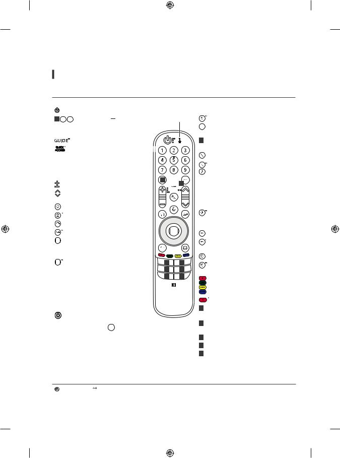 LG OLED55C1PVB, OLED65C1PVB Owner’s Manual