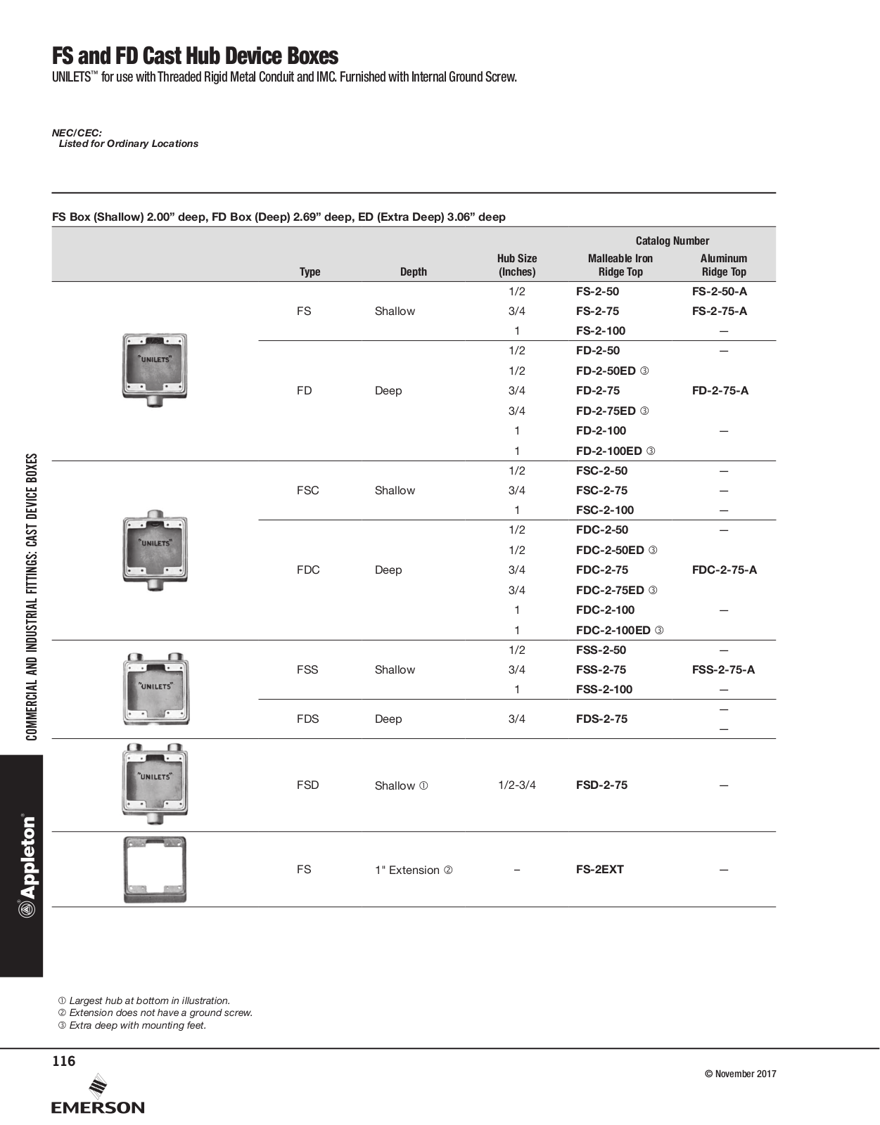 Appleton FS Cast Hub Device Boxes, FD Cast Hub Device Boxes Catalog Page