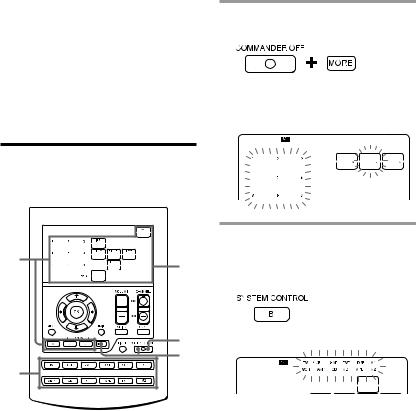 Sony RM-AV2500 User Manual