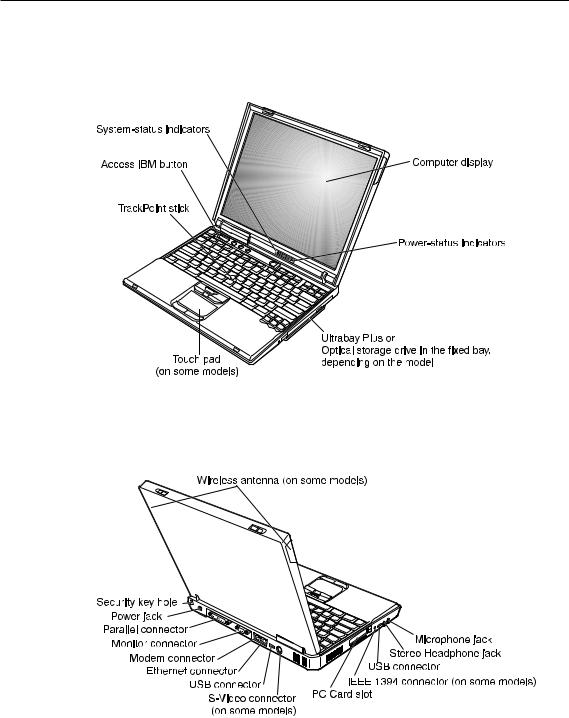 IBM ThinkPad R40, THINKPAD R40e SM TROUBLE