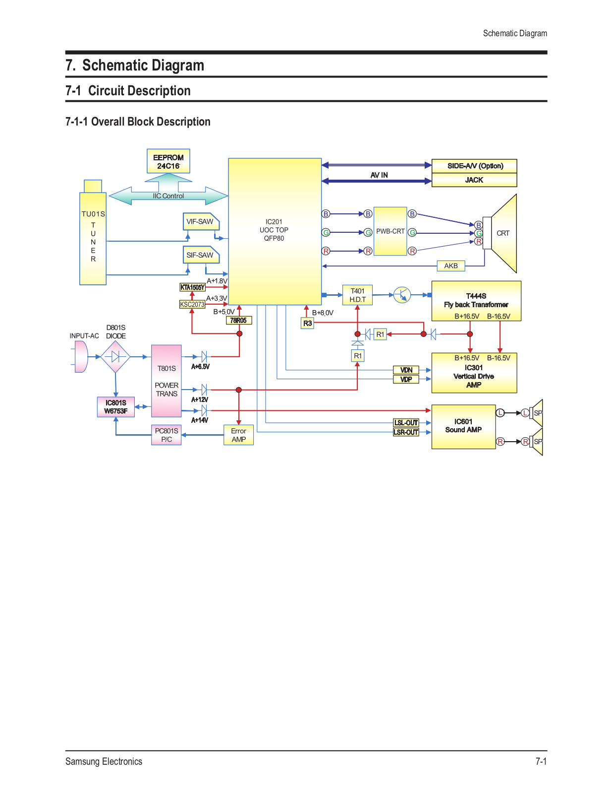 Samsung CL21B501 Schematic