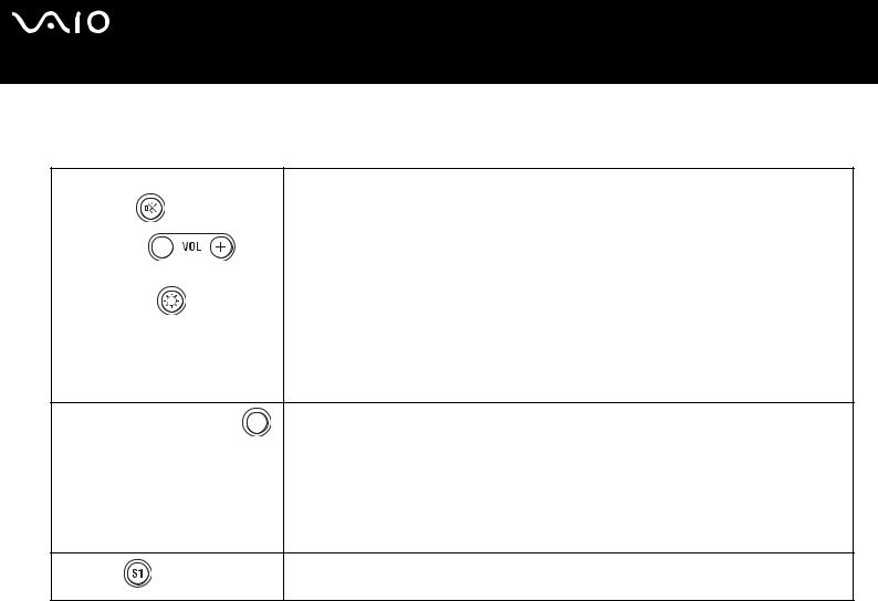 Sony VGN-FS215Z, VGN-FS285E, VGN-FS215MR, VGN-FS215S, VGN-A417M User Manual