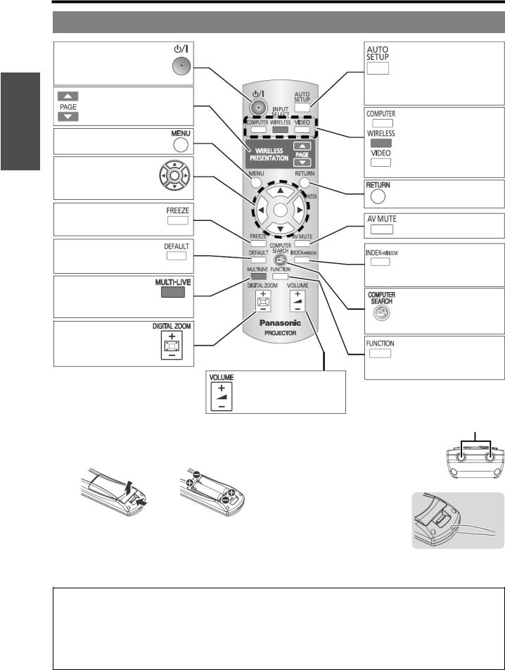 Panasonic PT-LB80ENT, PT-LB75NTE, PT-LB75EN User Manual