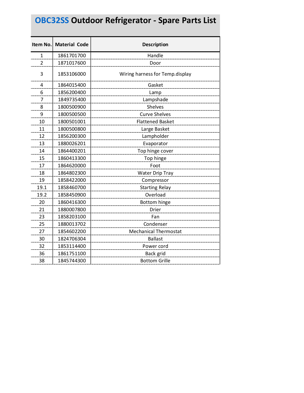 Avanti OBC32SS Parts List