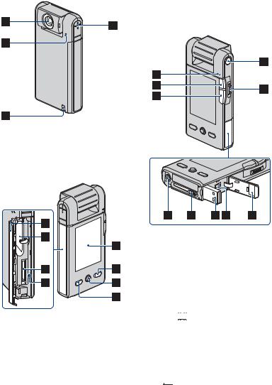 Sony MHS-PM5K, MHS-PM5 User Manual