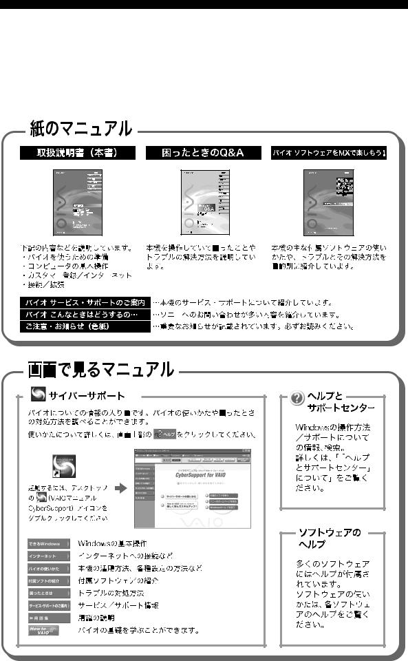 Sony PCV-MXS5, PCV-MXS5R Operating Manual