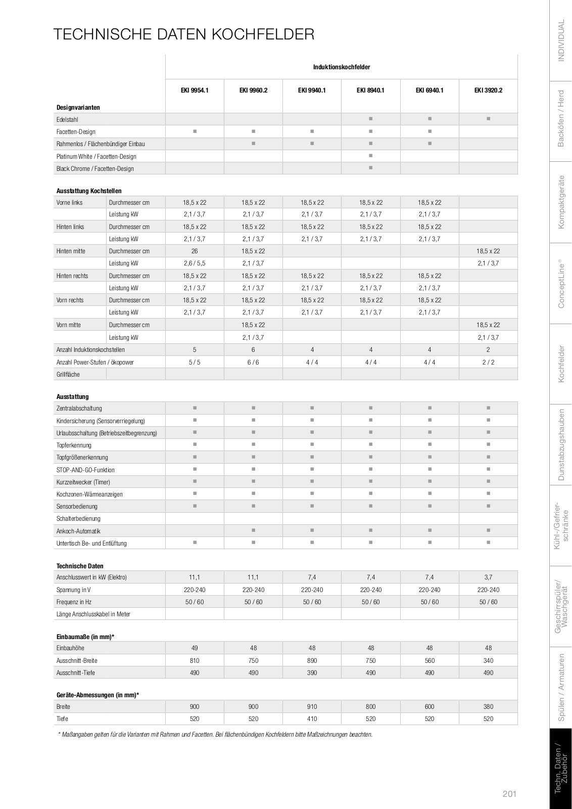 Kuppersbusch EKI 9652.1 F User Manual