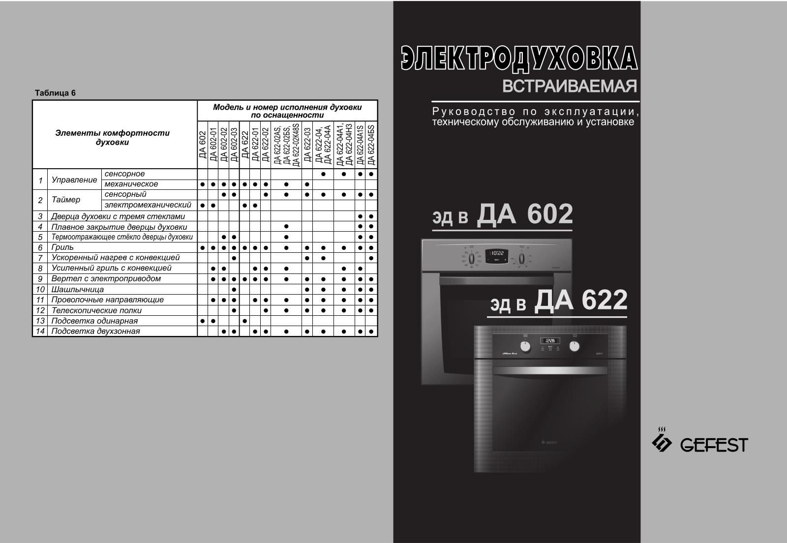 Gefest ДА 622-02, ДА 622-02 АS, ДА 622-02 БS, ДА 622-04 А1, ДА 622-04 А1S User manual