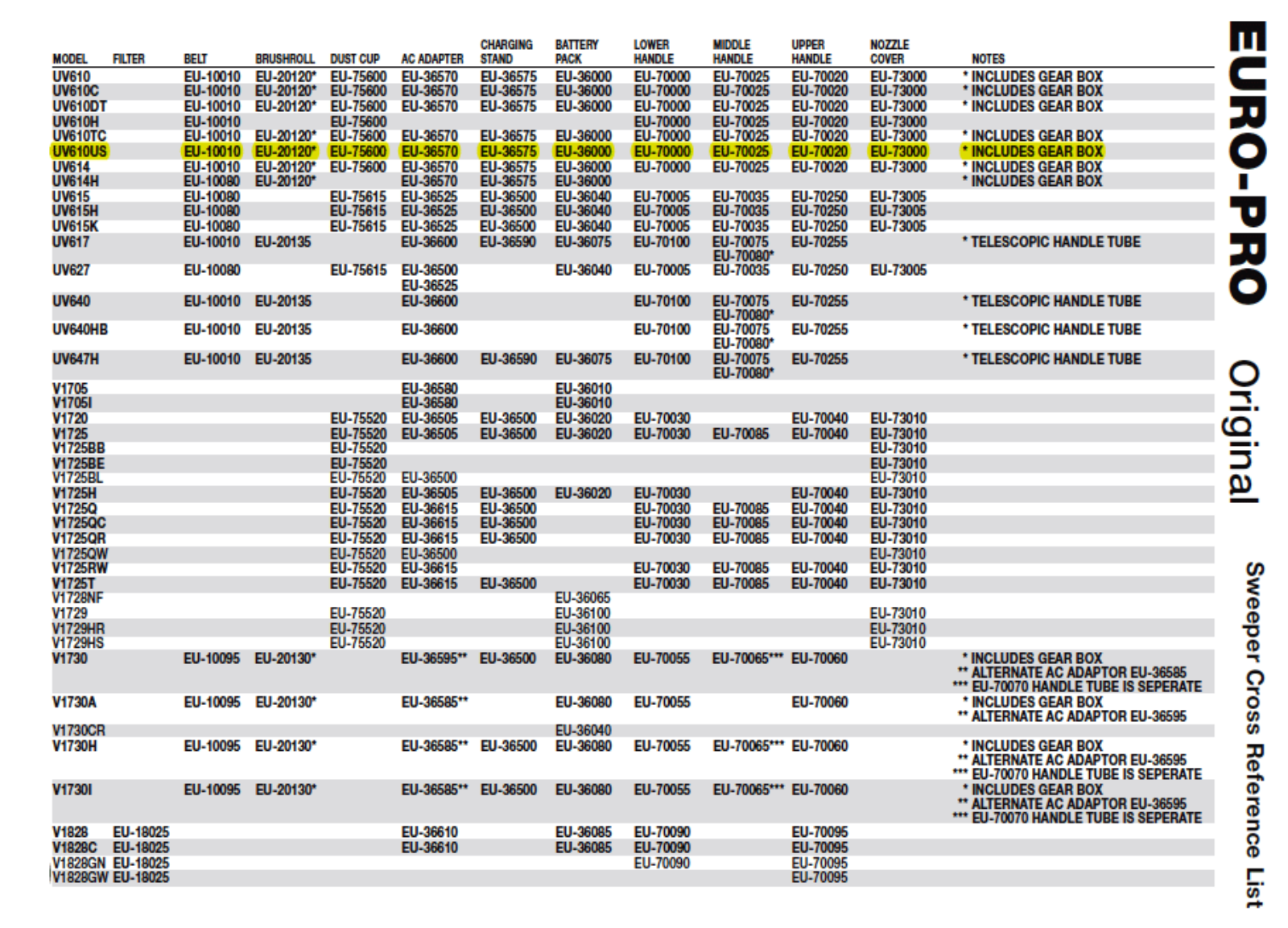 Euro-pro Uv610us Owner's Manual