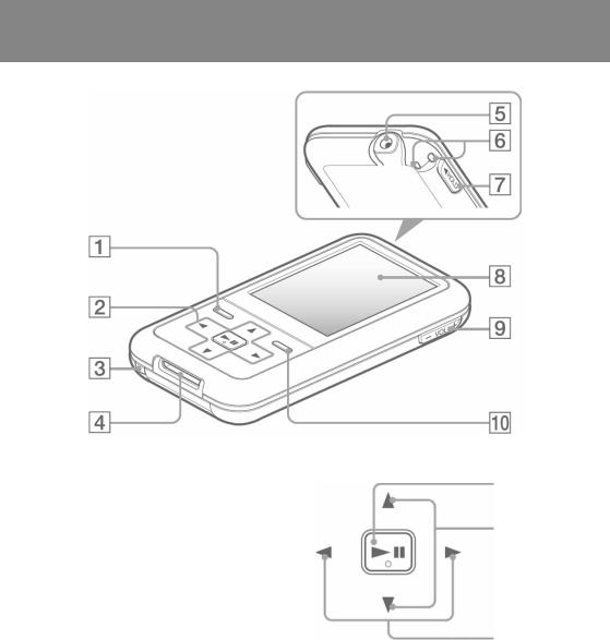 Sony NWZ-S516 User Manual