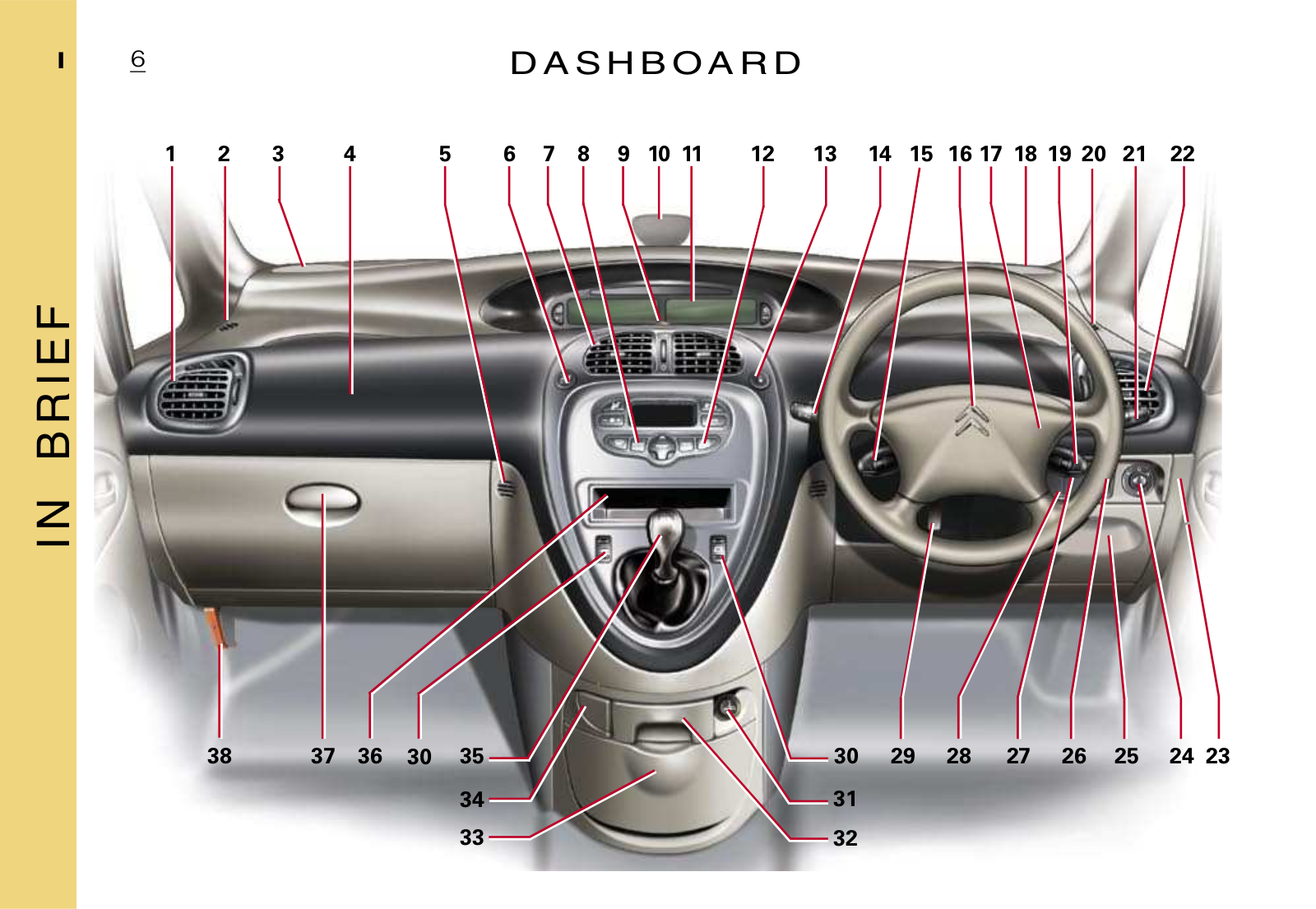 Citroën Xsara Picasso 2005 Owner's Manual