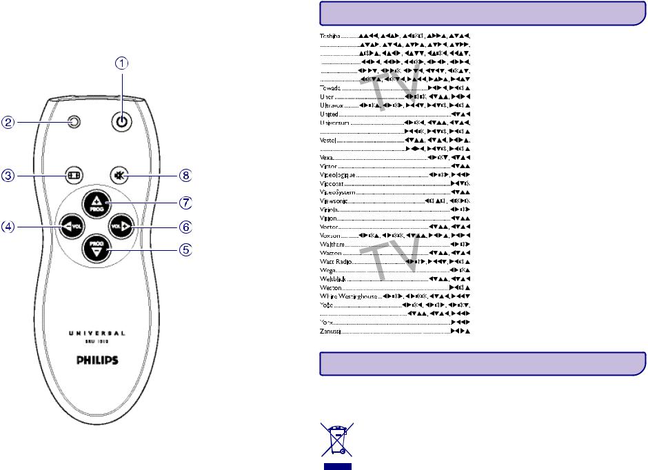 Philips SRU1010 User Manual