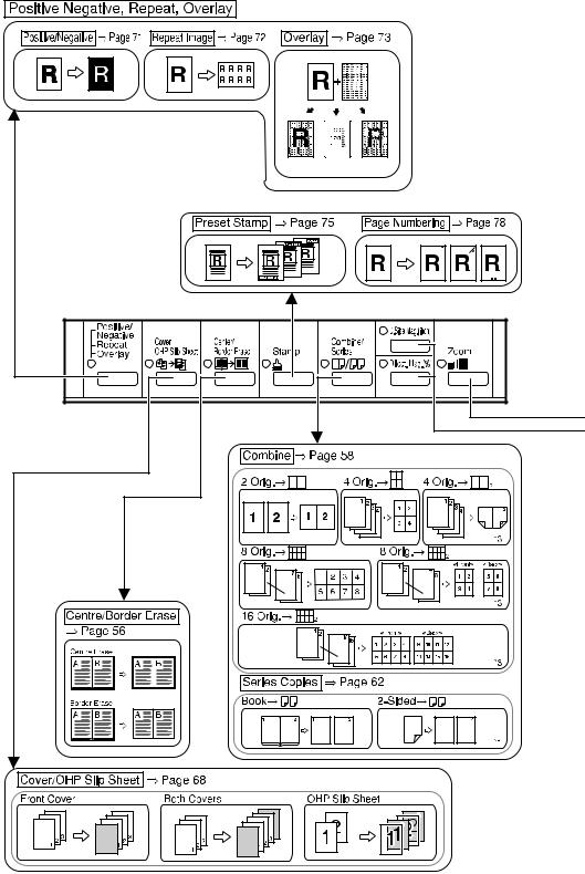 Ricoh AFICIO 220MV User Manual