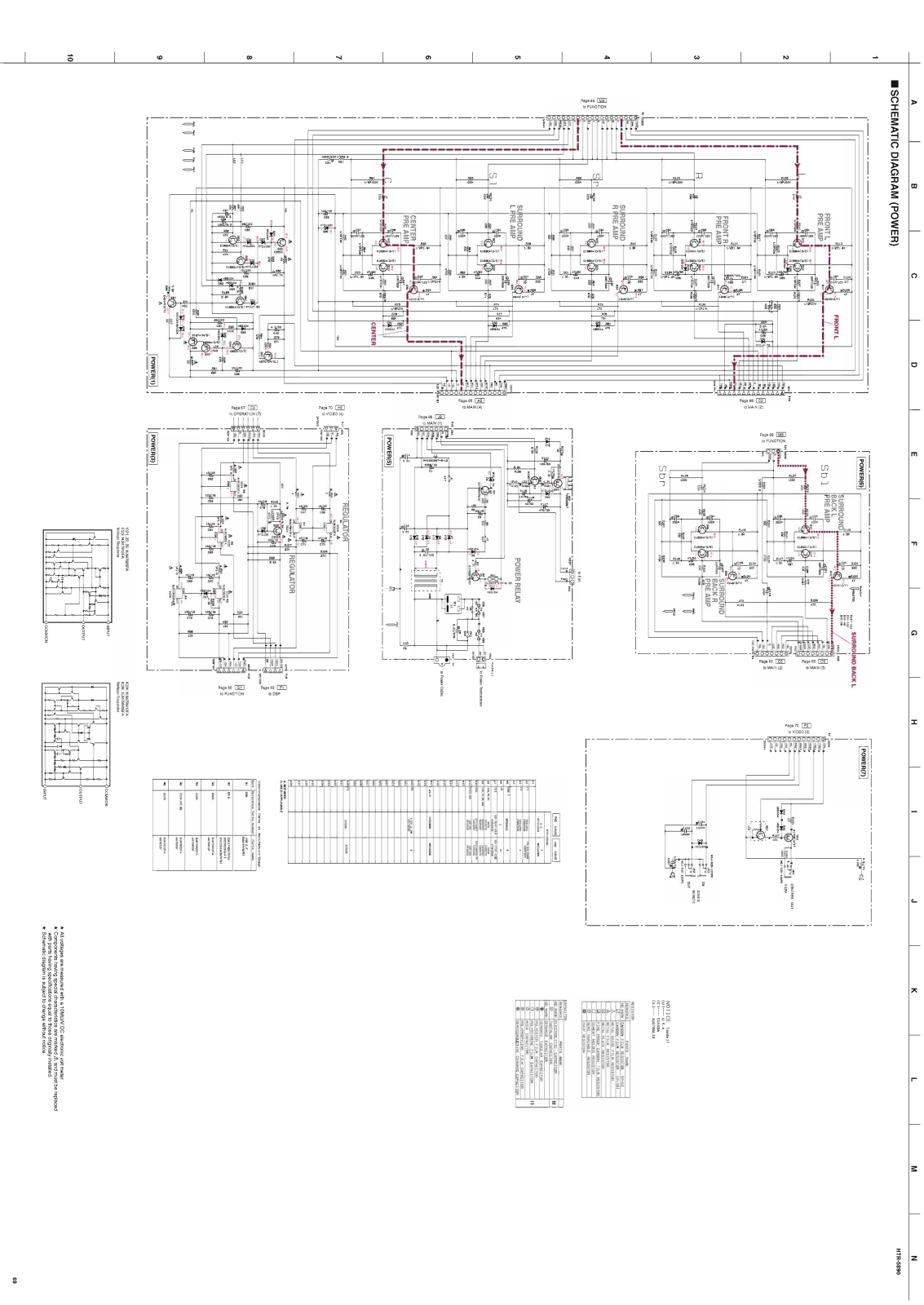 Yamaha HTR-5890 Schematic