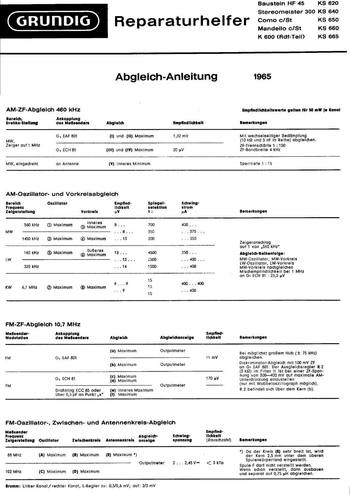 Grundig KS-620 Service Manual