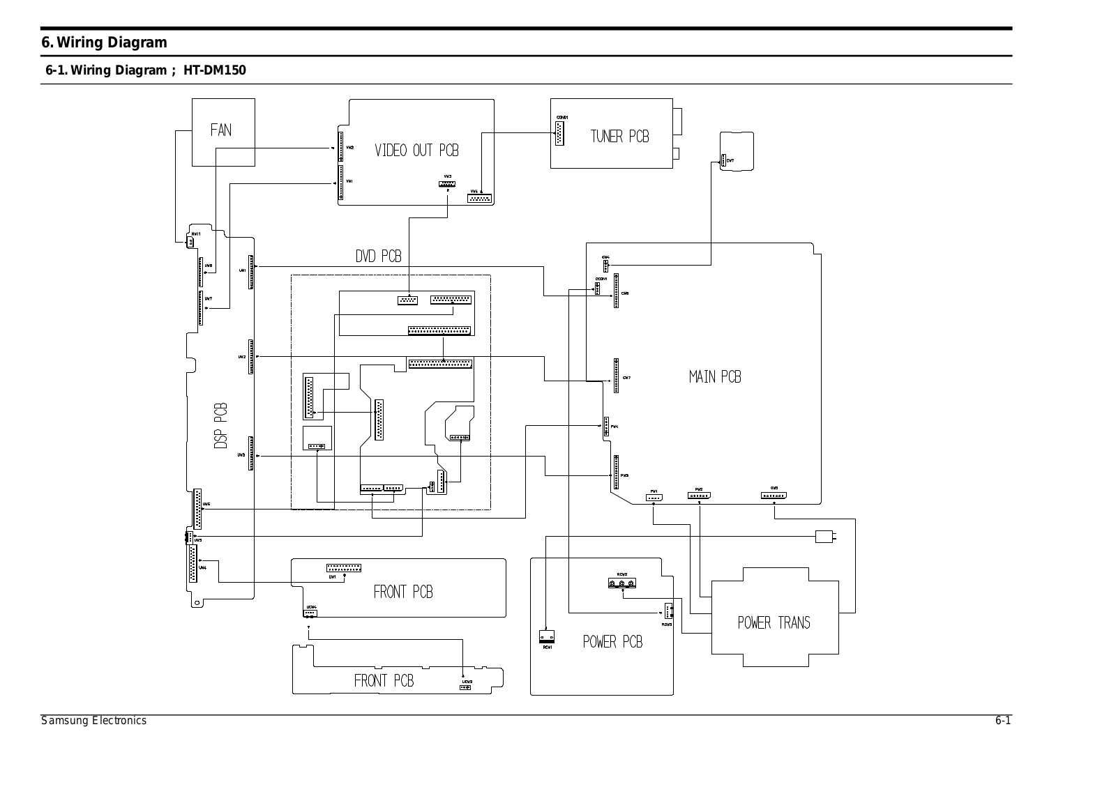 SAMSUNG HT-DM550 Schematic Wiring Diagram