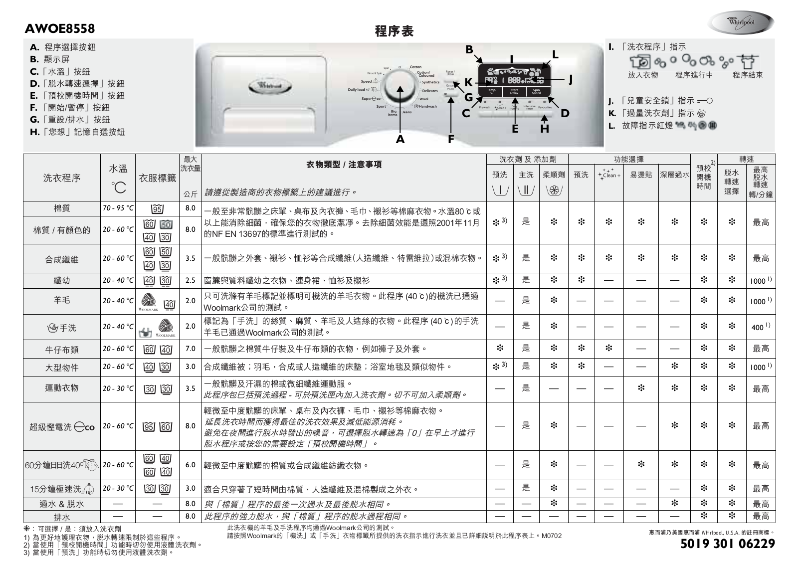 Whirlpool AWOE8558 User Manual