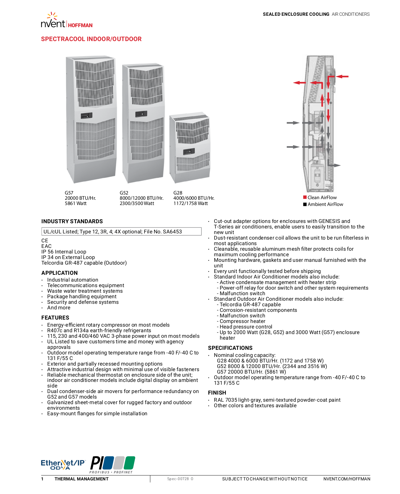 Nvent/Hoffman G57, G52, G28 User Manual