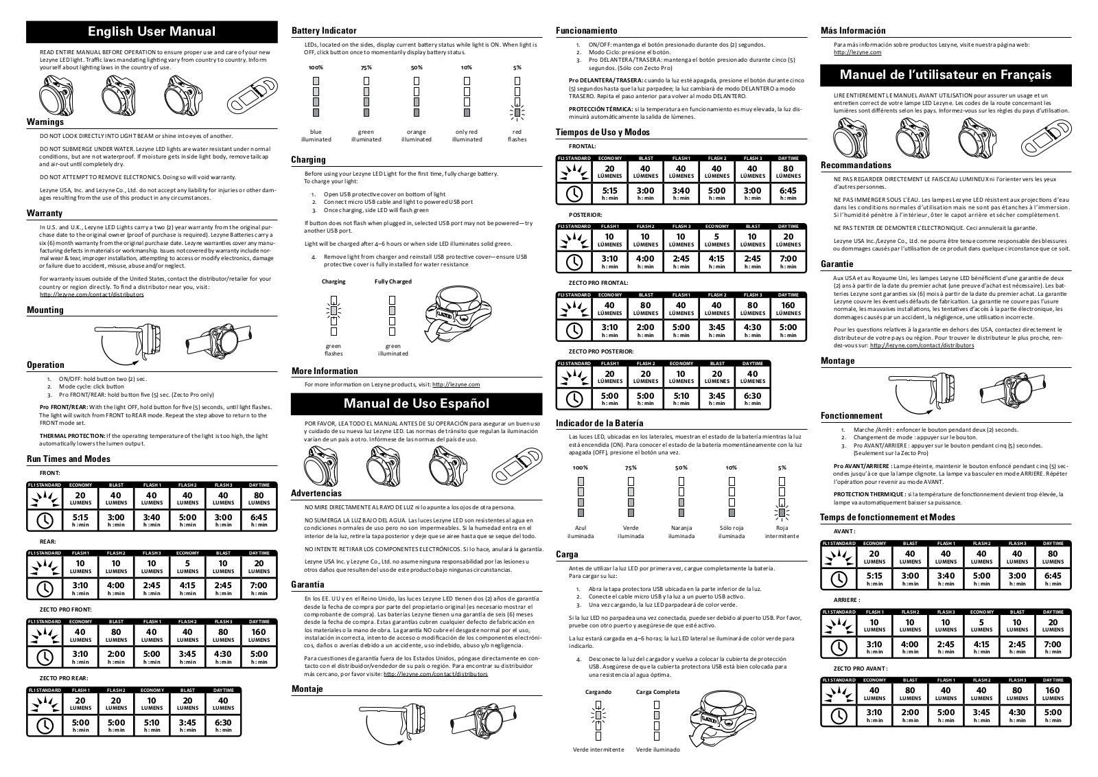 Lezyne Zecto Drive User Manual