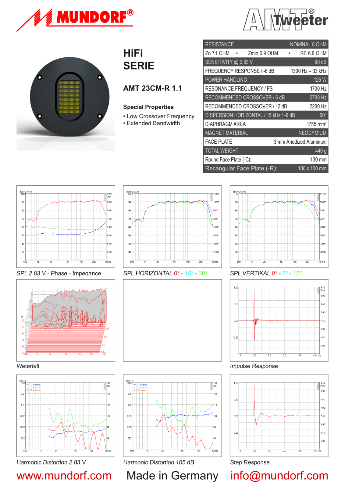 MUNDORF AMT23CM1.1-C User Manual